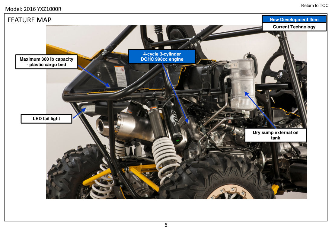Yamaha YXZ1000R 2016 service manual - page 14