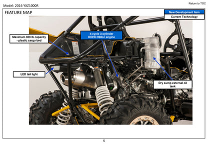 Yamaha YXZ1000R 2016 service manual - page 14