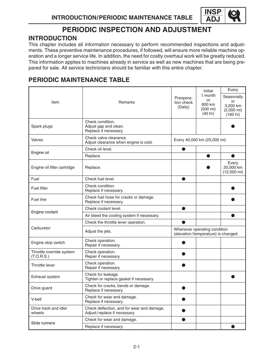Yamaha RX-1 2003 service manual - page 17