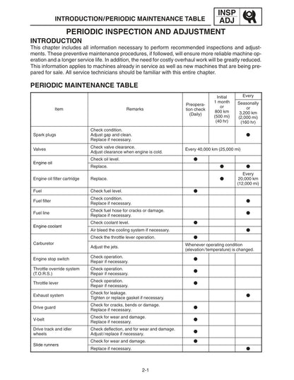 Yamaha RX-1 2003 service manual - page 17
