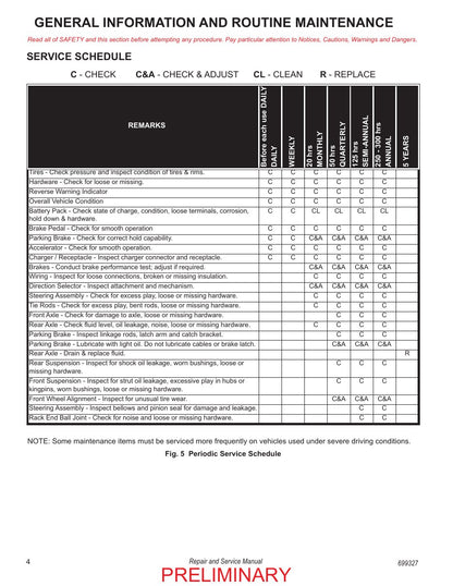 Tracker Offroad LX6 72V Electric Golf Cart Service Manual PDF 2020 - sample page 18