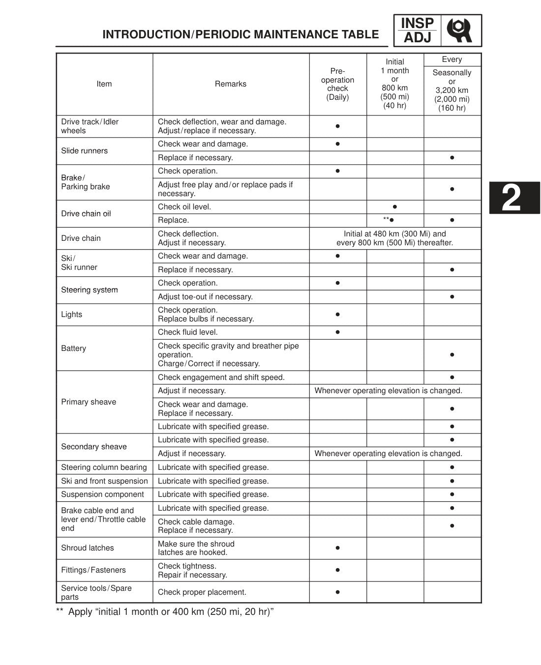 Yamaha VK540 2000 service manual - page 19