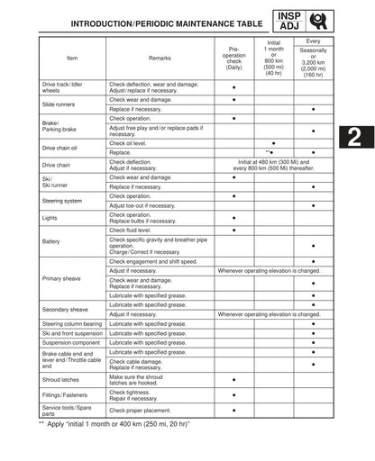 Yamaha VK540 2000 service manual - page 19