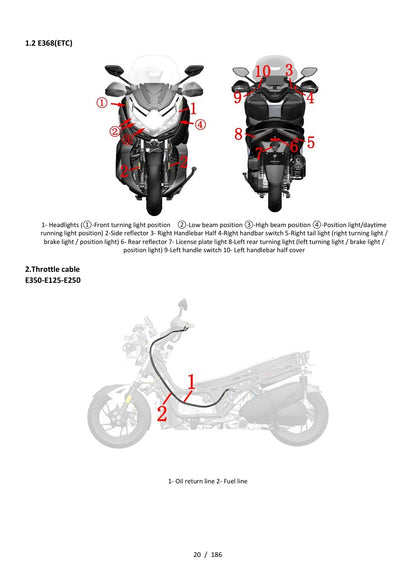 Zontes E368 lighting and throttle cable layout