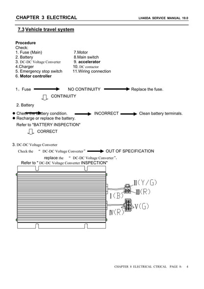 Linhai LH40DA service manual - page 29