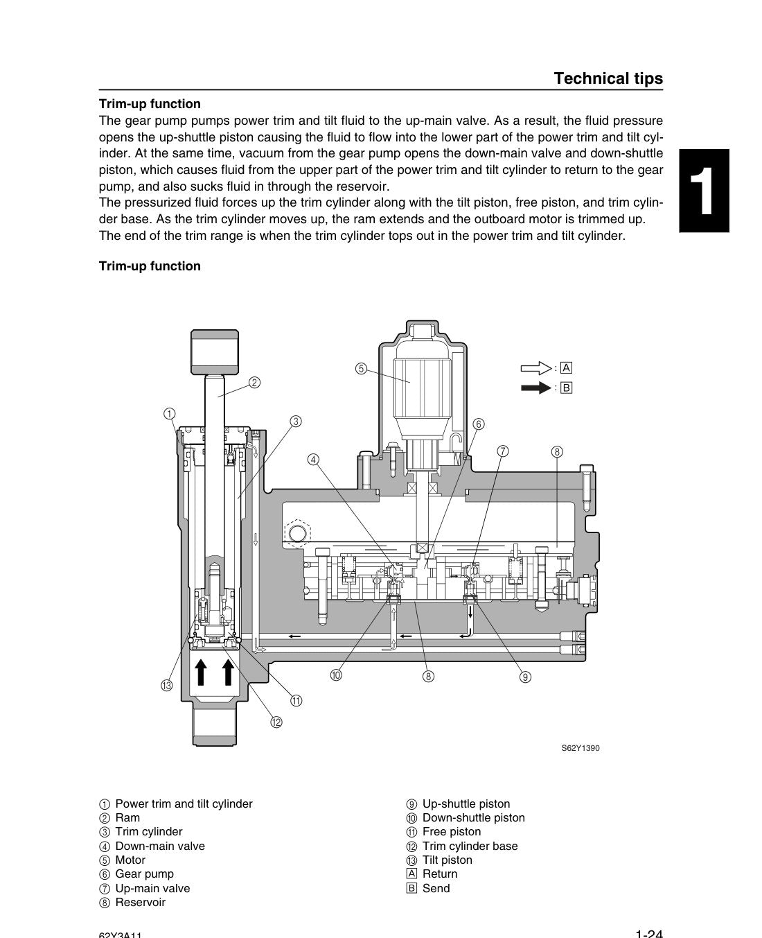 Yamaha F50A FT50B FT50C Outboard service manual - page 29