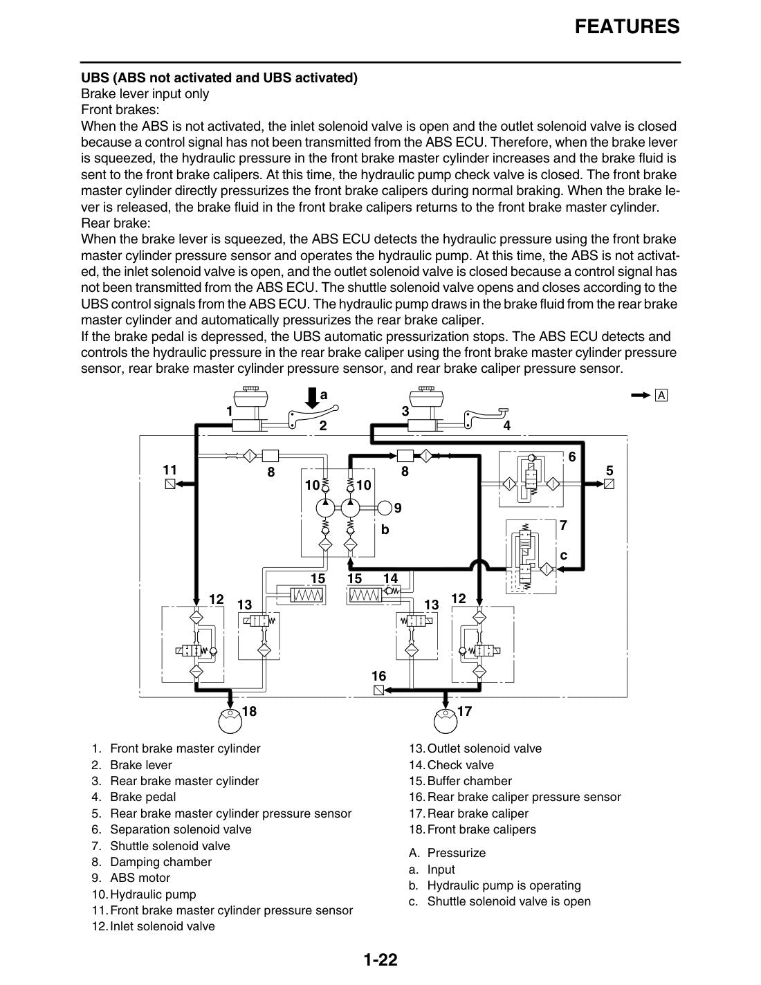 Super Tenere unified brake system and ABS diagram