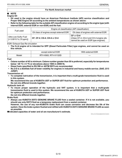 Kubota RTV-X900 X1120 service manual - page 31