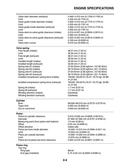 Yamaha YZF-R3 2015-2018 service manual - page 37