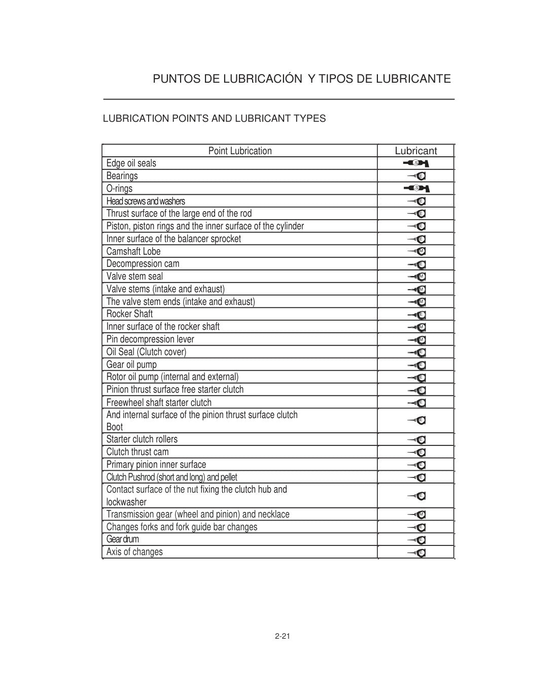 Yamaha FZ16 2015 service manual - page 38