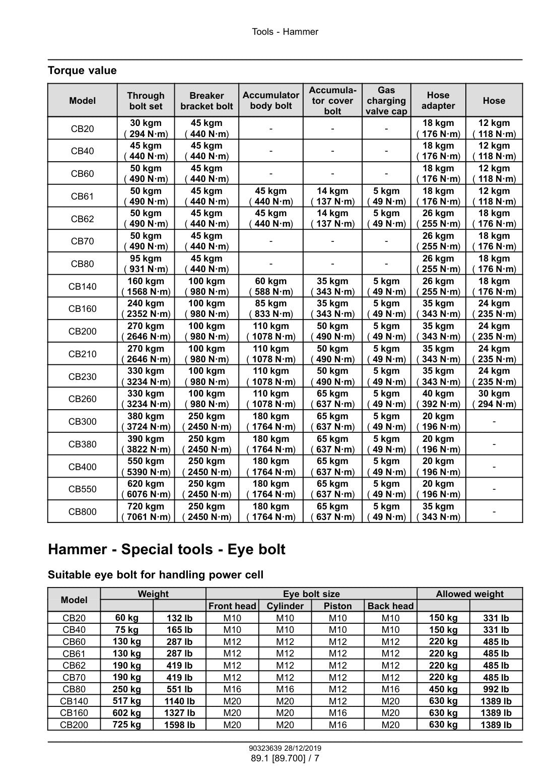 Case Hydraulic Breakers service manual - page 43