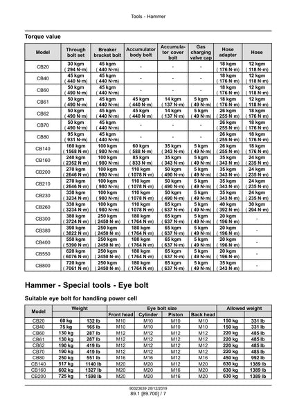 Case Hydraulic Breakers service manual - page 43