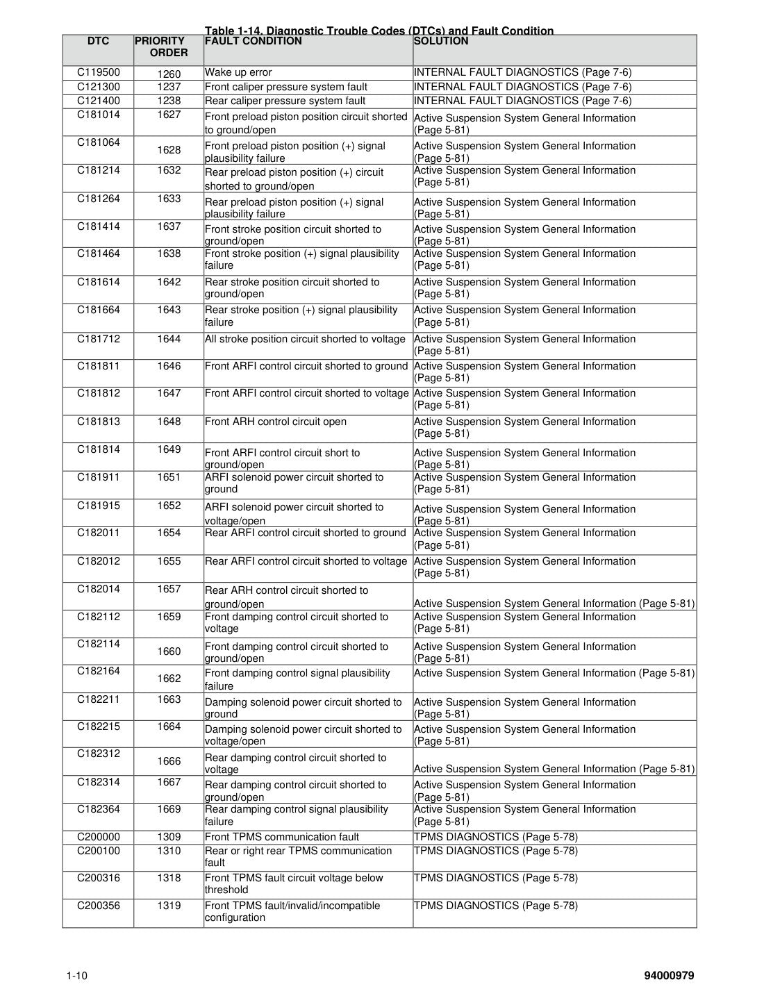 2022 Harley-Davidson Pan America Electrical Diagnostic Manual - page 44