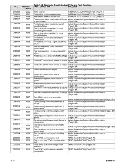 2022 Harley-Davidson Pan America Electrical Diagnostic Manual - page 44