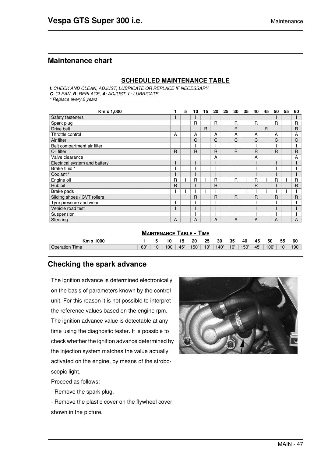 Vespa GTS 300 2015 service manual - page 47