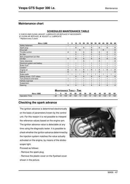 Vespa GTS 300 2015 service manual - page 47