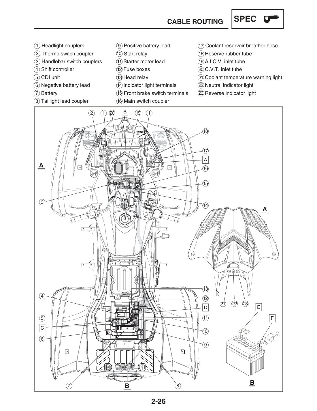 Yamaha Grizzly 300 2012 service manual - page 52