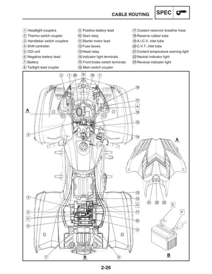 Yamaha Grizzly 300 2012 service manual - page 52