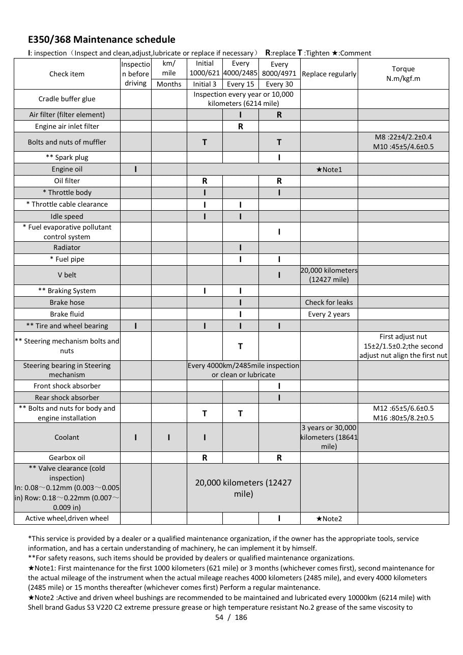 Zontes E350 E368 maintenance schedule