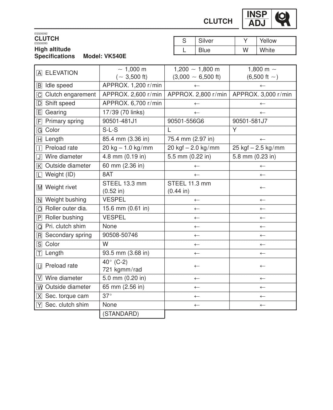 Yamaha VK540 2000 service manual - page 55