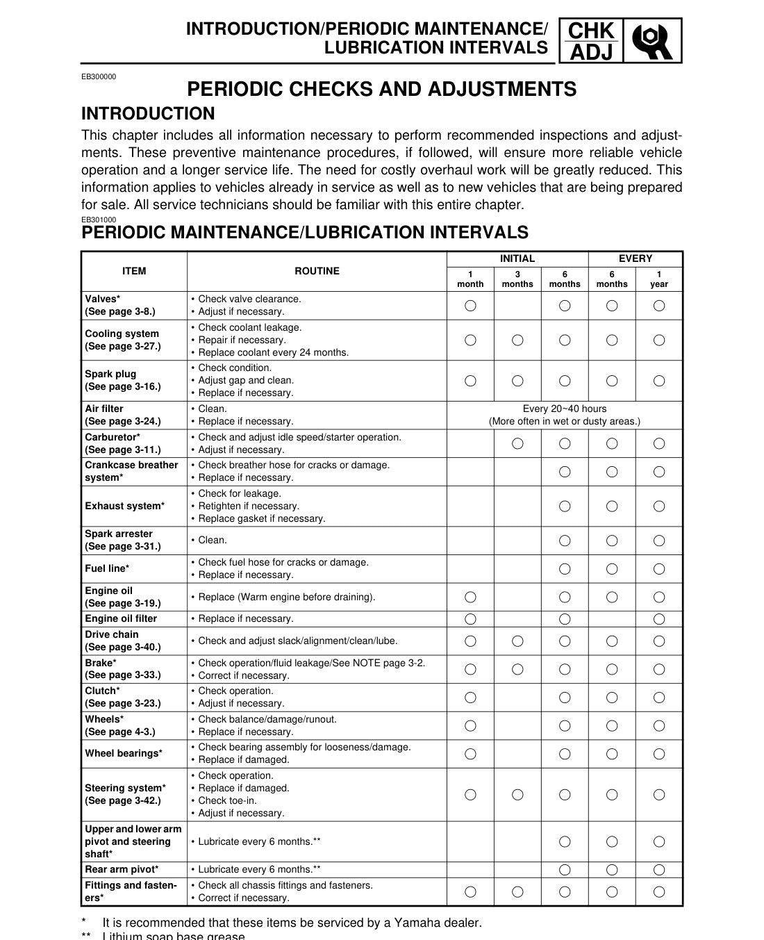 Yamaha Raptor 660 YFM660R 2001 service manual - page 57
