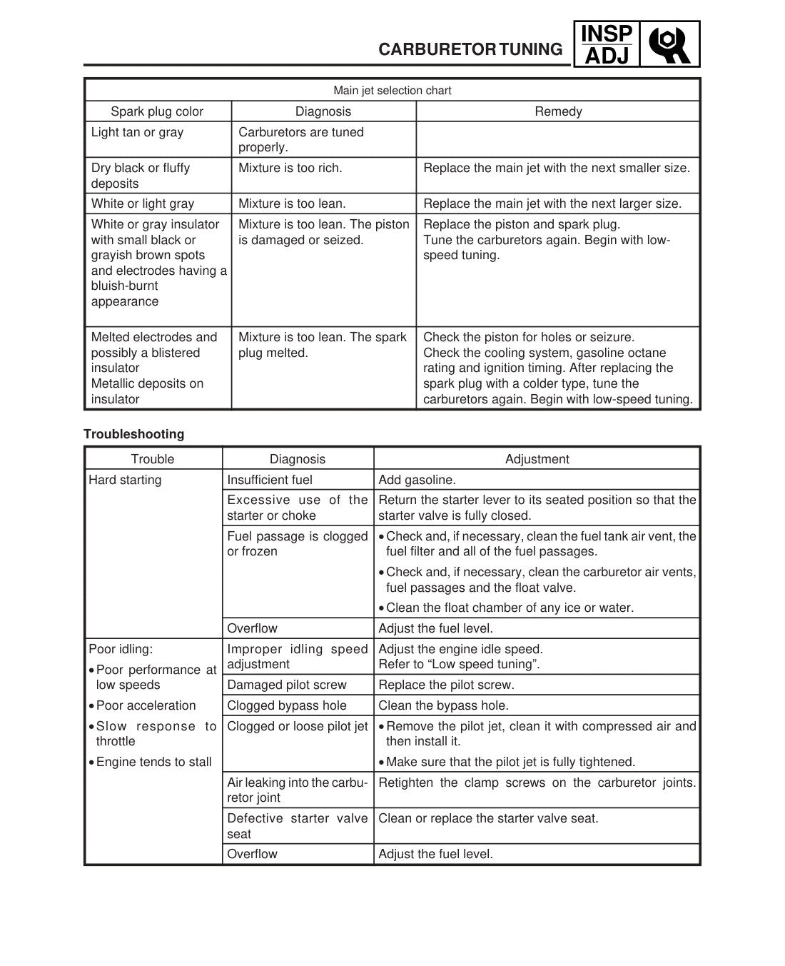 Yamaha VX600 SX600 MM600 VT600 service manual - page 60
