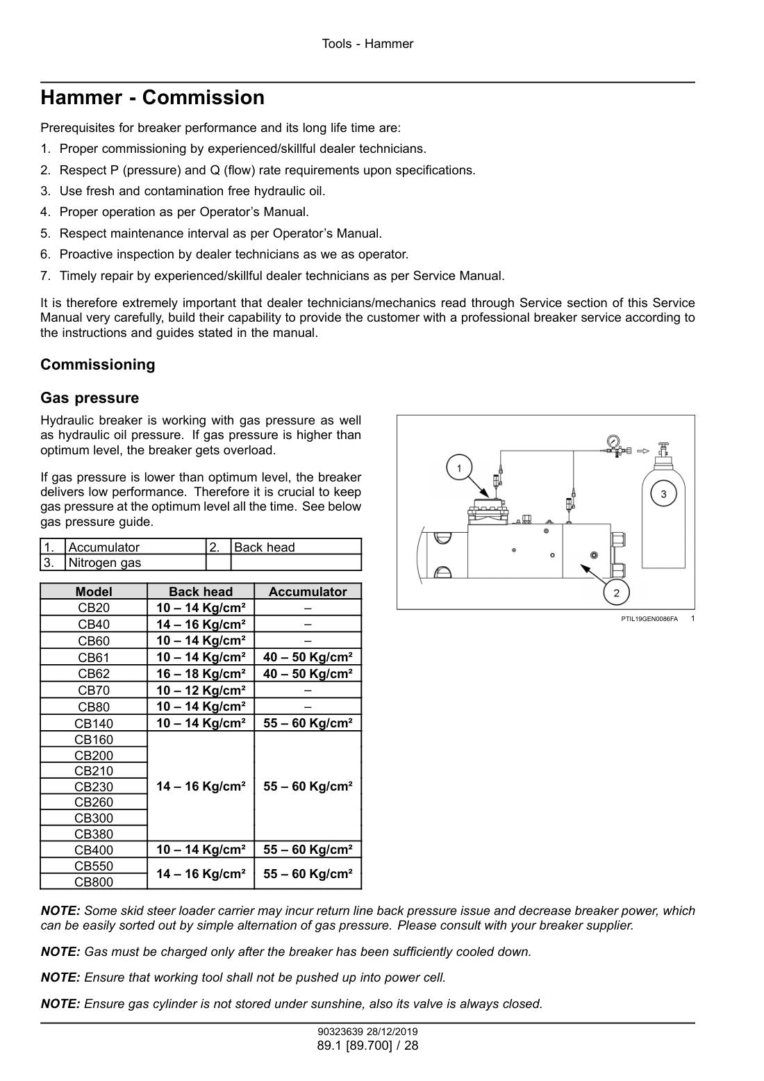 Case Hydraulic Breakers service manual - page 64