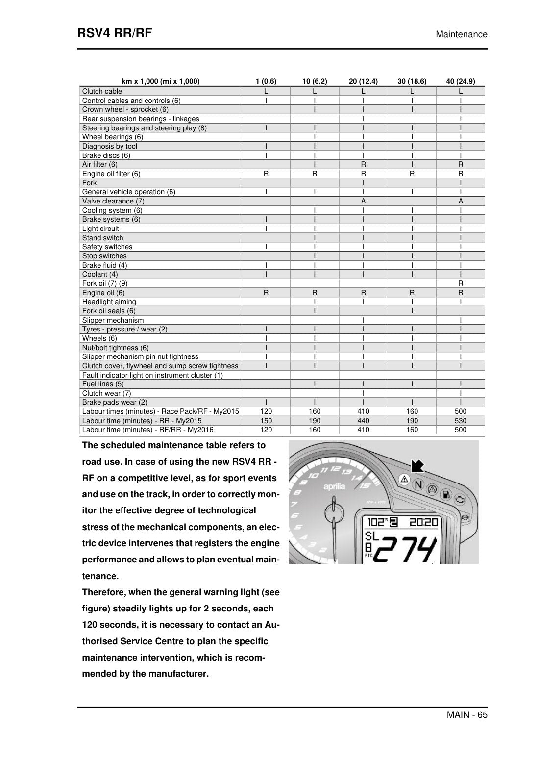 Aprilia RSV4 RR RF 2015 service manual - page 65
