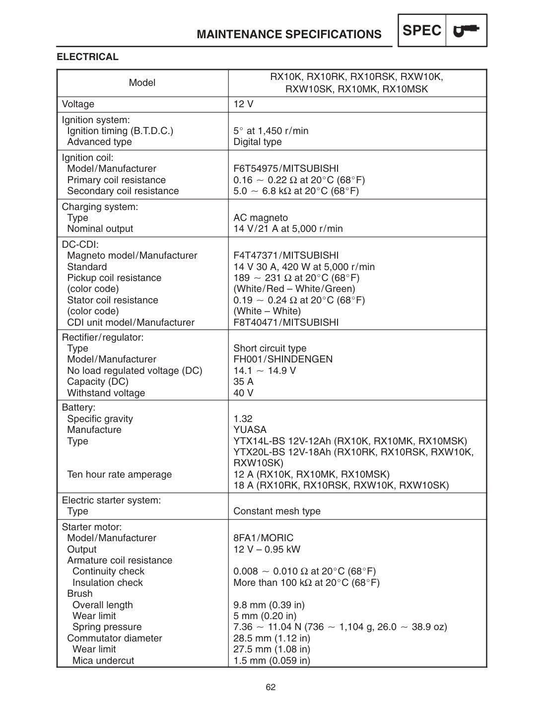 Yamaha RX-1 RX Warrior RX-1 Mountain 2003-2005 service manual - page 67
