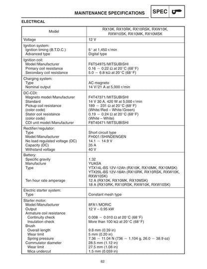 Yamaha RX-1 RX Warrior RX-1 Mountain 2003-2005 service manual - page 67