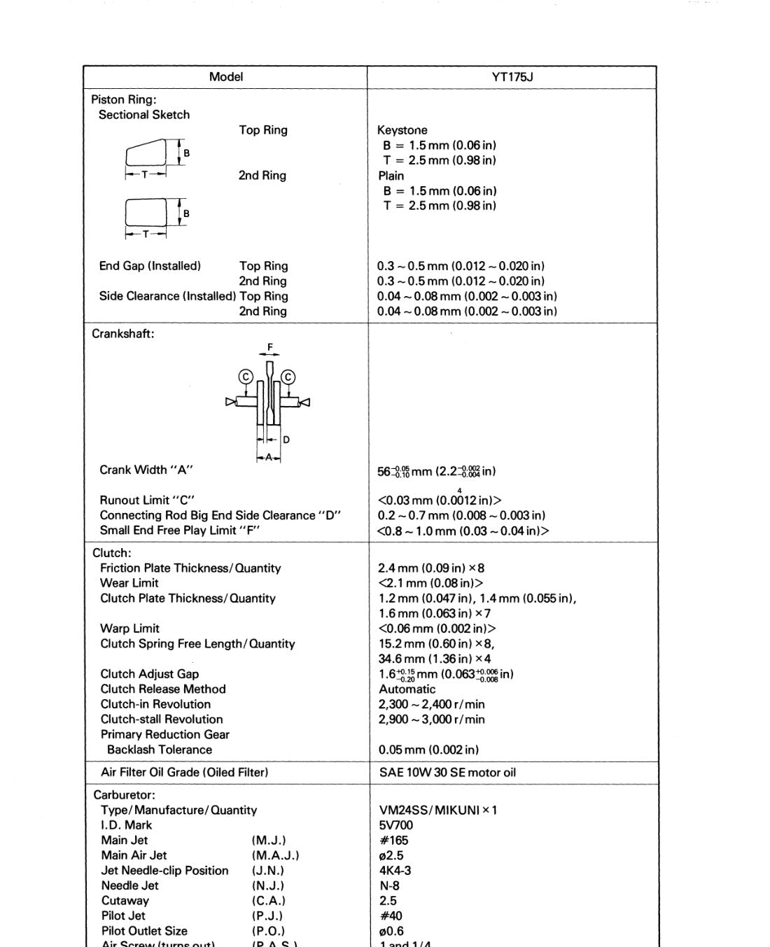 Yamaha Tri-Moto YT175 service manual - page 82