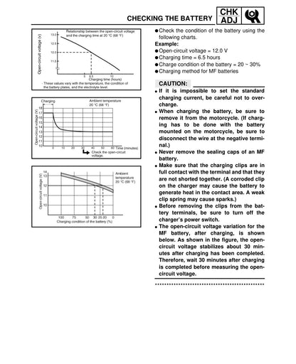 Yamaha Raptor 660 YFM660R 2001 service manual - page 109