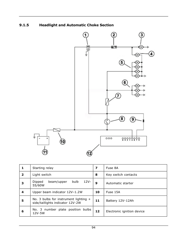 Vespa GT 200 Scooter Service Manual PDF | 2007–2010