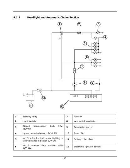 Vespa GT 200 Scooter Service Manual PDF | 2007–2010