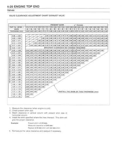 Manuale di servizio moto Kawasaki Ninja ZX-6R | 2000-2002