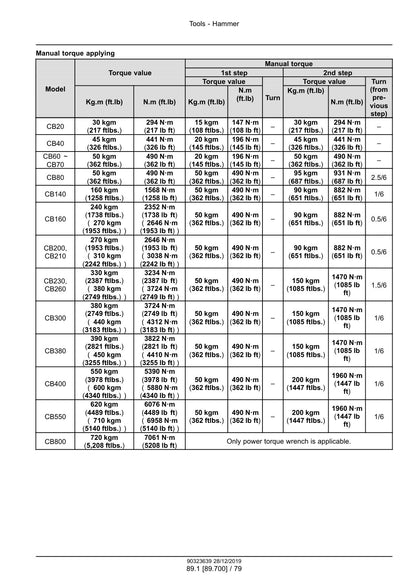 Case Hydraulic Breakers service manual - page 115