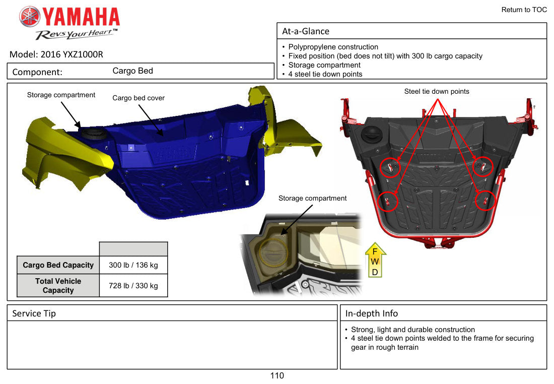 Yamaha YXZ1000R 2016 service manual - page 119