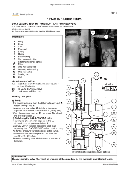 Manuel d’entretien de la pelle hydraulique Case 1288 1488C au format PDF