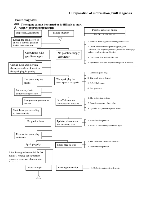 Kayo A180 ATV-Werkstatthandbuch PDF | 2021-2026