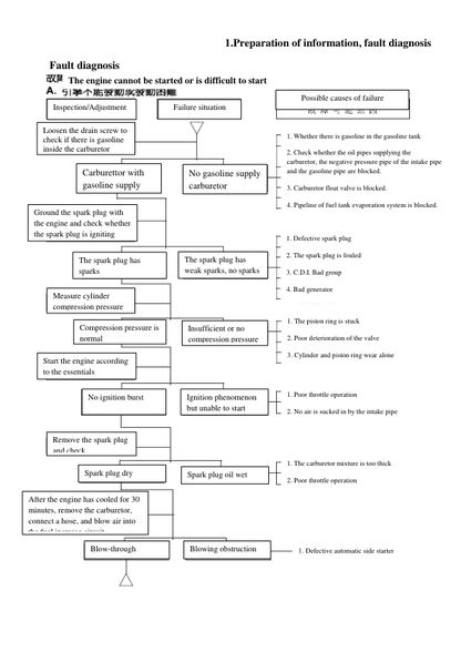 Kayo A180 ATV-Werkstatthandbuch PDF | 2021-2026