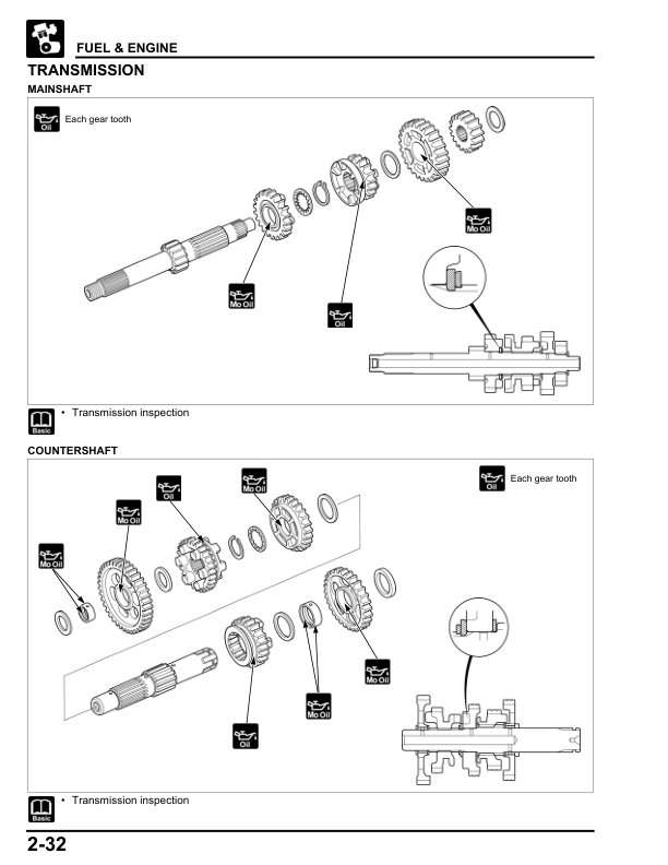 Manual de servicio de motocicleta Honda XRE190 Baby ADV XREzinha | 2016–2019