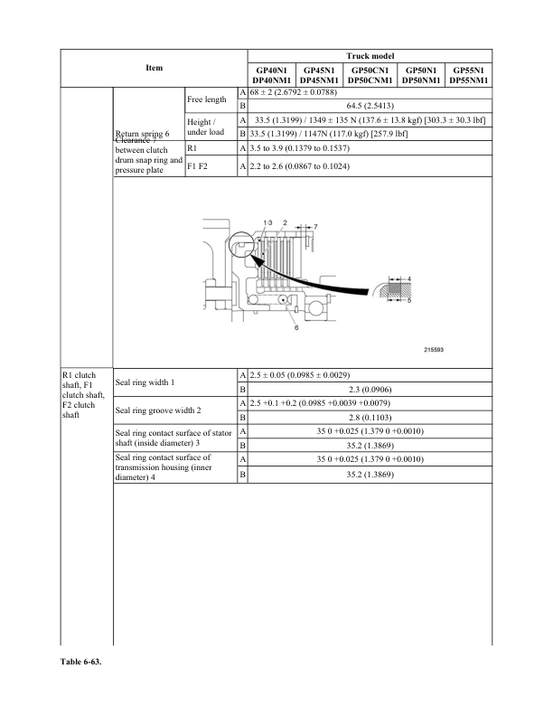 Manual de servicio de montacargas Caterpillar PD8000 - PD12000