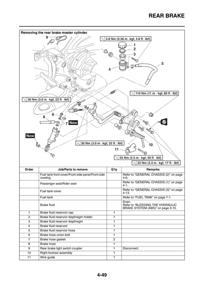 Manuale di servizio moto Yamaha MT09 FZ09 Tracer | 2015-2019 MT-09 FZ-09