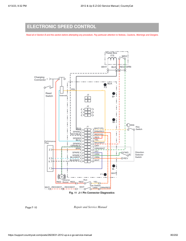EZGO Express L6 S6 Golf Car Service Manual PDF | 2012-2015