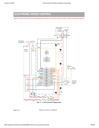 EZGO Express L6 S6 Golf Car Service Manual PDF | 2012-2015