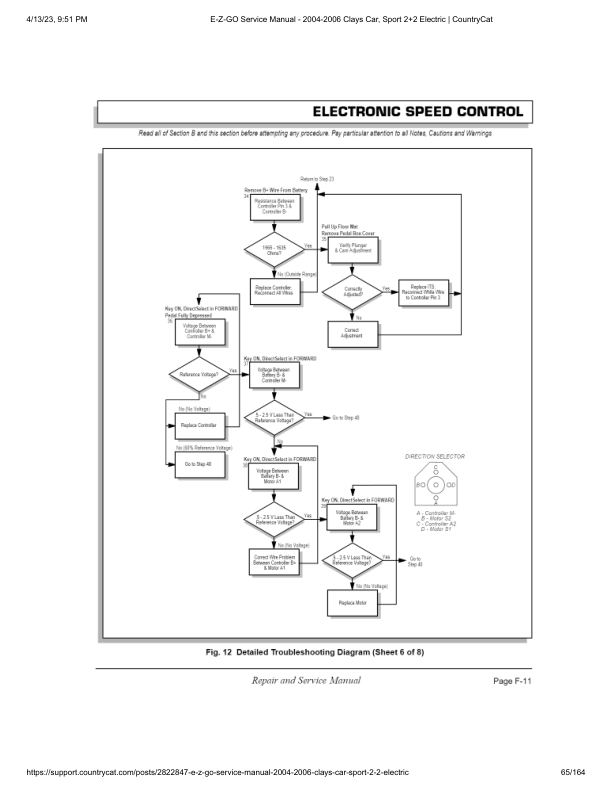 Manual de servicio de carrito de golf eléctrico EZGO Sport 2+2 | 2004-2006