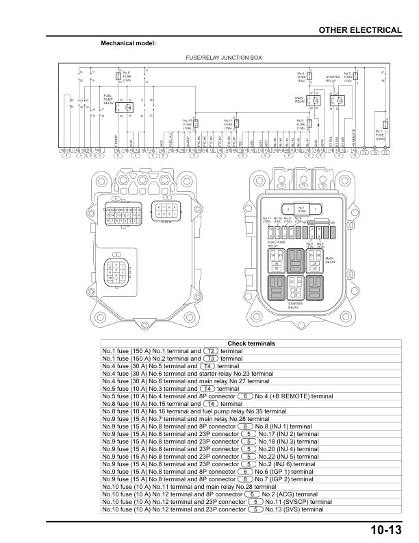 Honda BF200D BF225D BF250D Outboard Service Manual