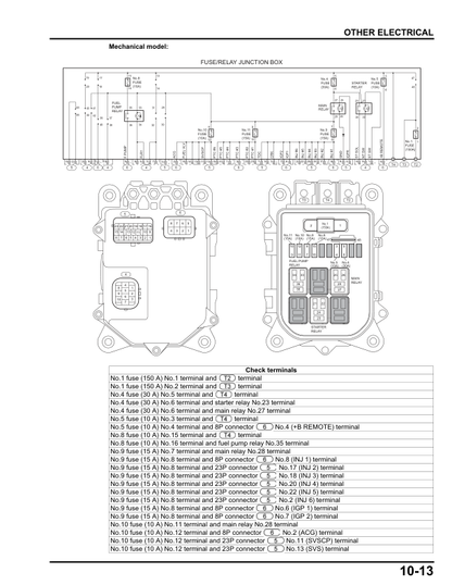 Manuale di servizio fuoribordo Honda BF200D BF225D BF250D