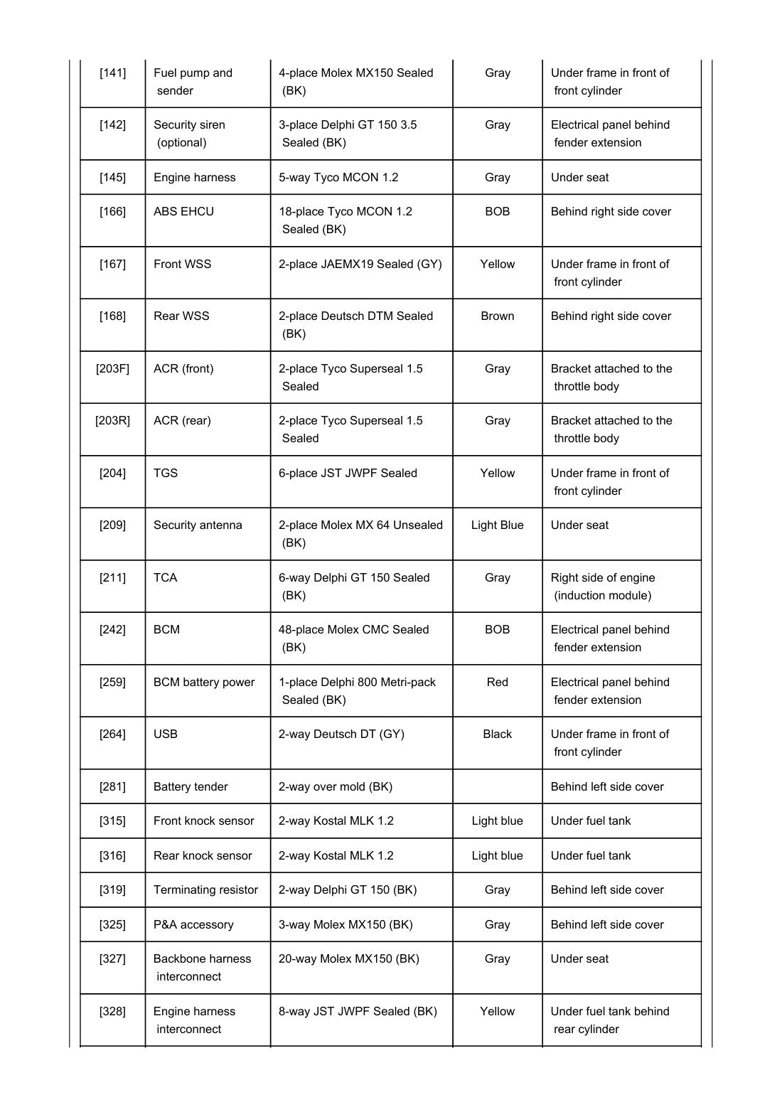 2018 Harley-Davidson Softail Service & Electrical Diagnostic Manual - page 1223