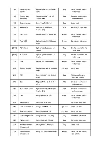2018 Harley-Davidson Softail Service & Electrical Diagnostic Manual - page 1223